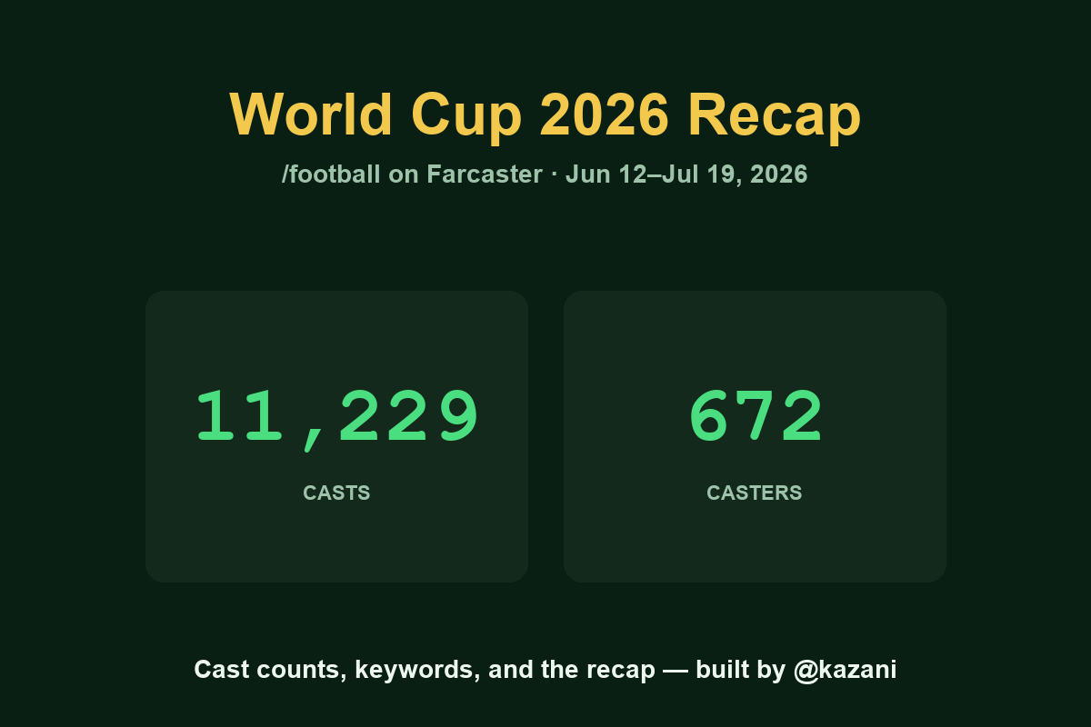 World Cup 2026 Recap — /football on Farcaster